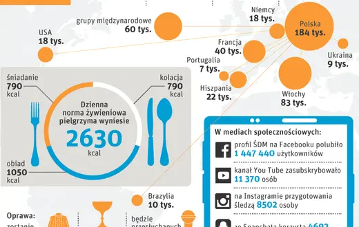  / Infografika: Lech Mazurczyk