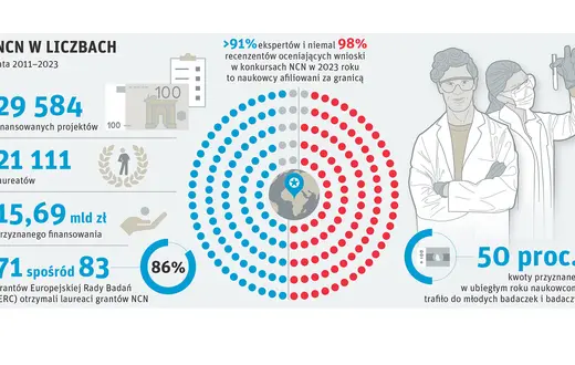 Infografika: LECH MAZURCZYK
