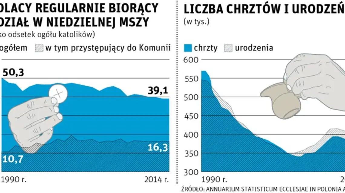  / infografika: Lech Mazurczyk