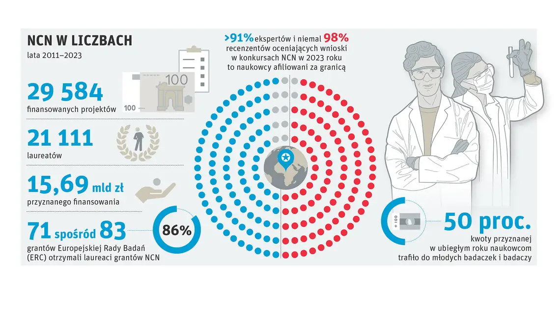 Infografika: LECH MAZURCZYK