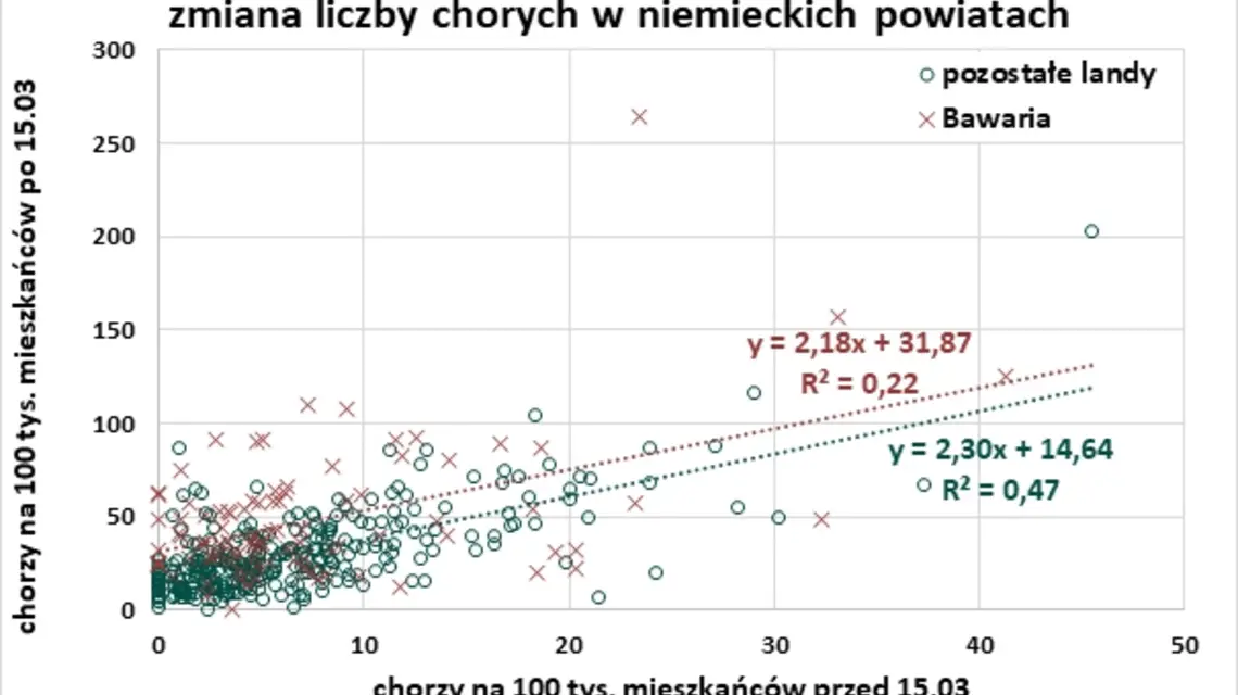 Źródło: jaroslawflis.blog.tygodnikpowszechny.pl / 