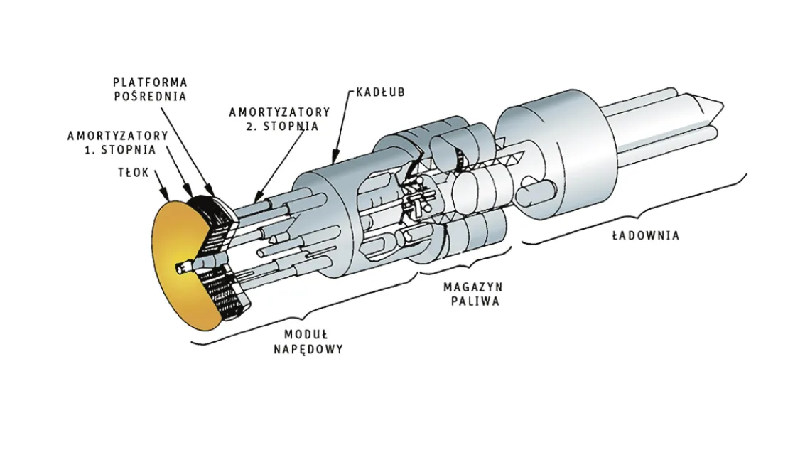 Schemat napędzanego eksplozjami jądrowymi pojazdu kosmicznego Orion, pochodzący ze studium NASA. / 