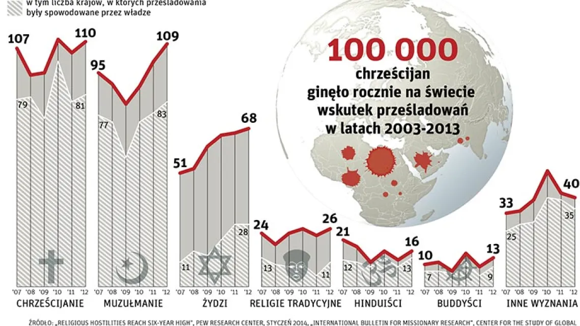  / Infografika. Lech Mazurczyk