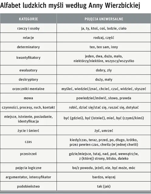 Alfabet ludzkich myśli według Anny Wierzbickiej / 