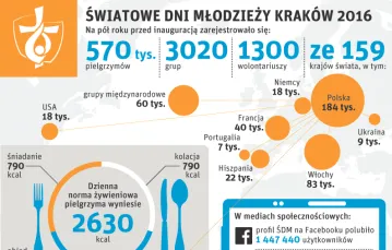  / Infografika: Lech Mazurczyk