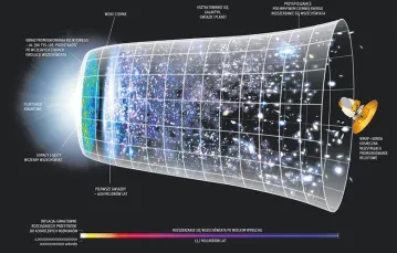 Poświata Początków Wszechświata: Sonda WMAP oraz jej następca, sonda Planck, zmierzyły temperaturę promieniowania z najodleglejszych rejonów Wszechświata, czyli pochodzącego z samych jego początków. Pozwoliło to m.in. oszacować wiek i skład Wszechświata. / Fot. NASA / WMAP SCIENCE TEAM