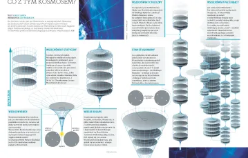 Co z tym kosmosem? Tekst: Łukasz Lamża, infografika: Lech Mazurczyk