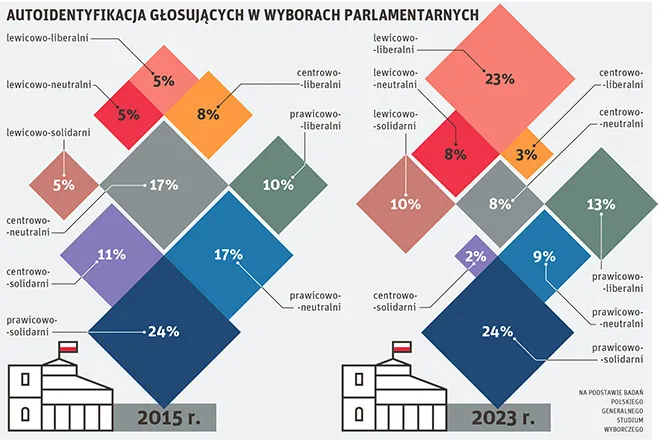 Infografika: Lech Mazurczyk