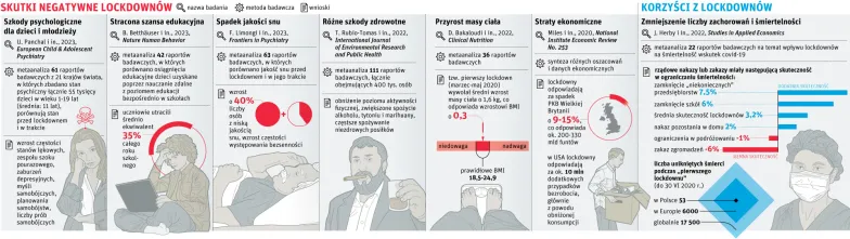 Infografika: Lech Mazurczyk