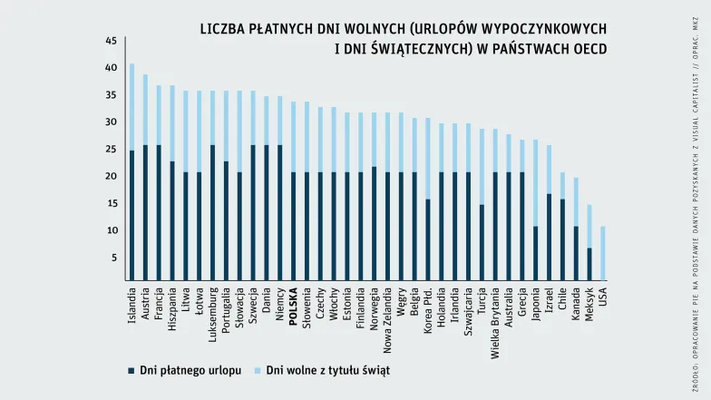 Źródło: opracowanie PIE na podstawie danych pozyskanych z Visual Capitalist // oprac. mkz Źródło: opracowanie PIE na podstawie danych pozyskanych z Visual Capitalist // oprac. mkz