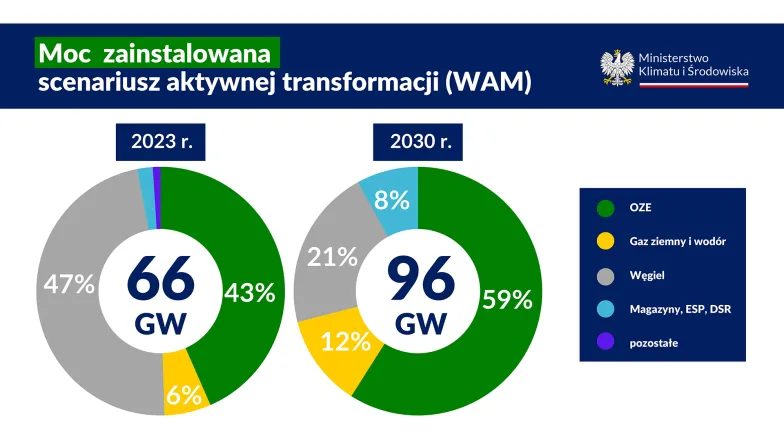 materiały prasowe partnera