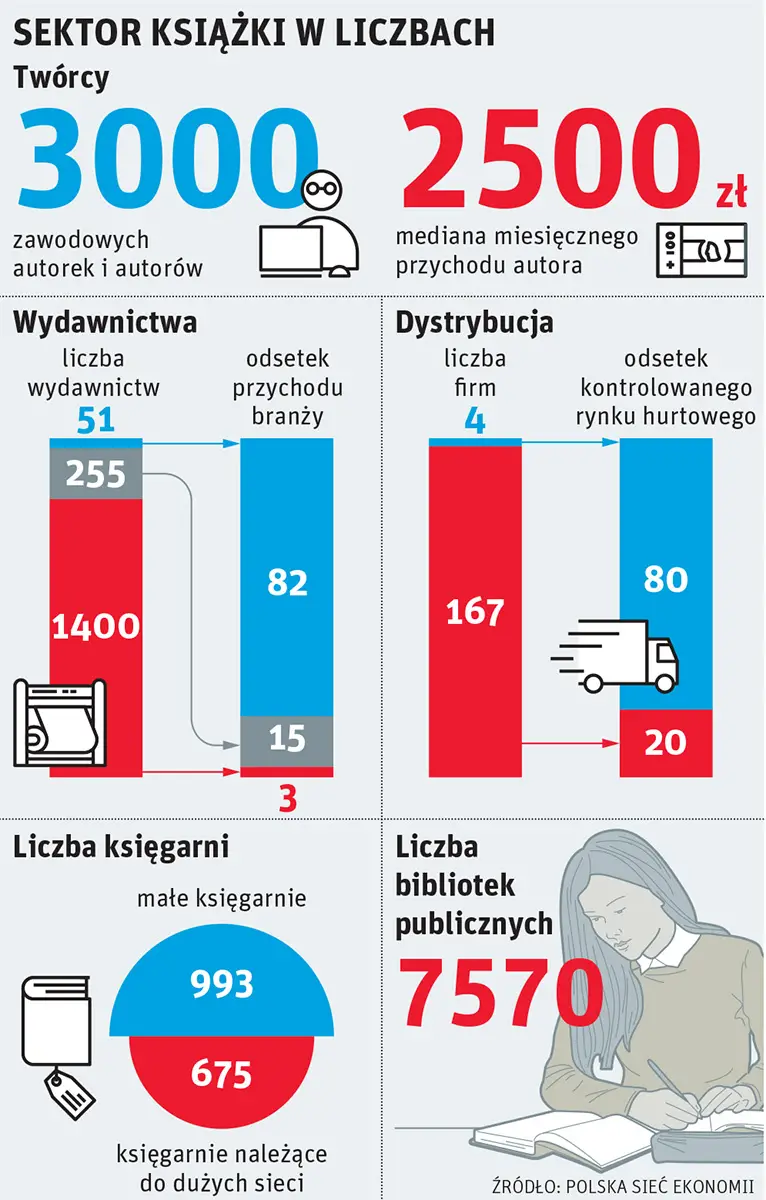 Infografika Lech Mazurczyk infografika Lech Mazurczyk