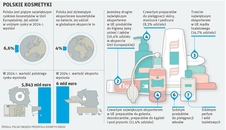 Infografika: Lech Mazurczyk