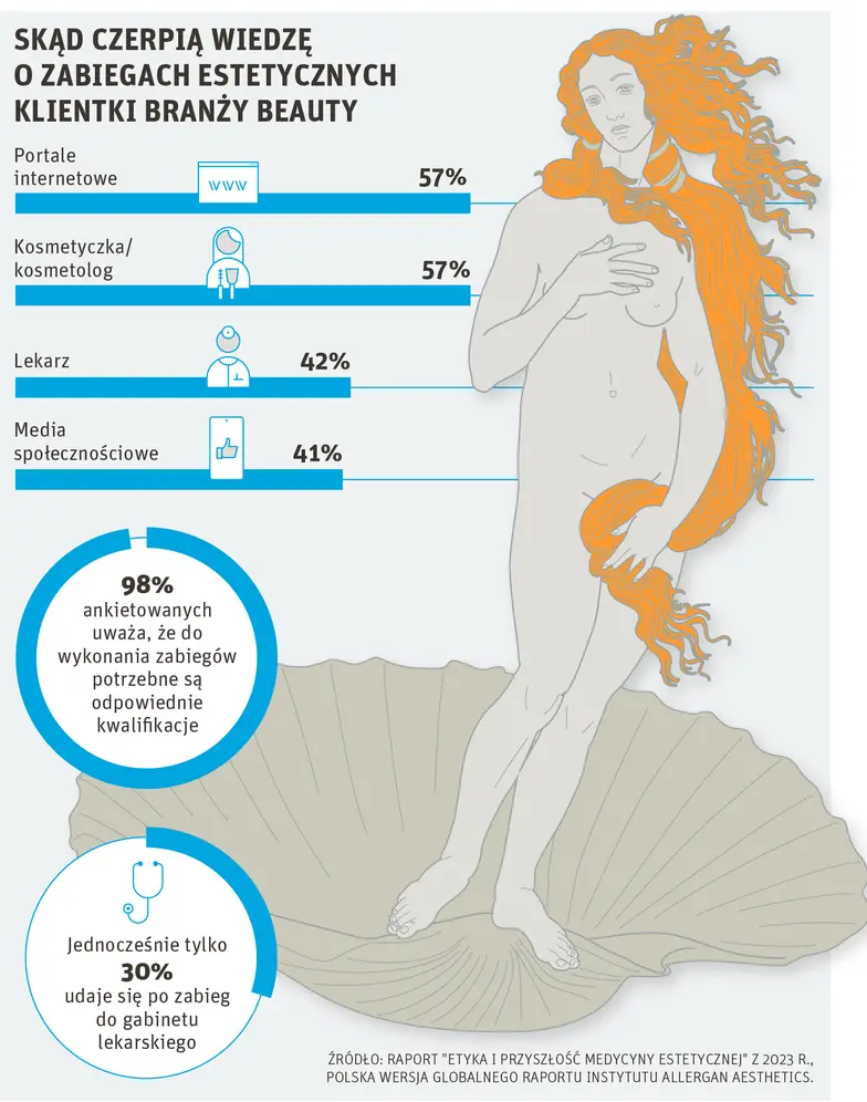 Infografika: Lech Mazurczyk dla „TP" Infografika: Lech Mazurczyk dla „TP"