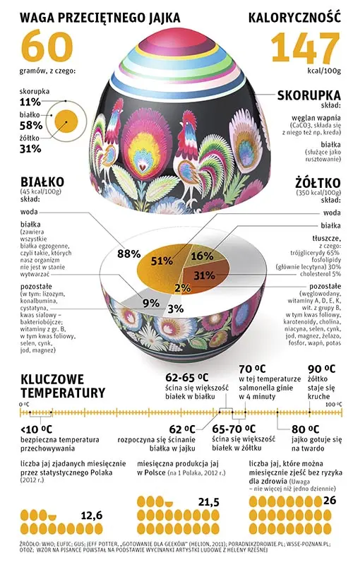 Opracowanie: Michał Kuźmiński. Infografika: Lech Mazurczyk