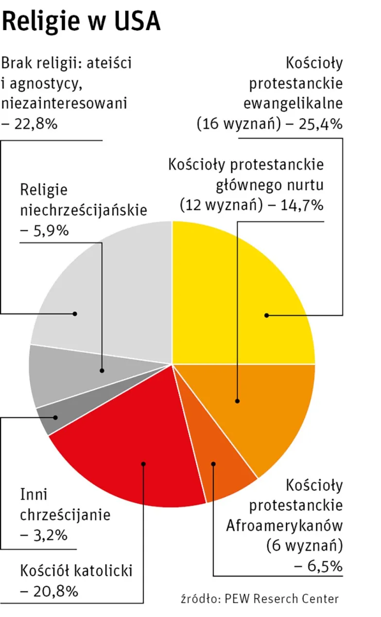 Infografika Edward Augustyn