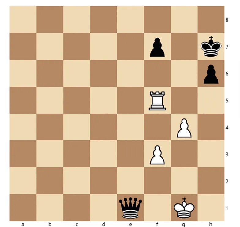 TWIERDZA 2 Pozycja osiągnięta po 47. ruchu partii Sałow-Korcznoj w 1997 r. Szachowany biały król nie jest zagrożony matem, a biała wieża uniemożliwia czarnemu królowi przekroczenie 5 linii. Po kilkunastu dalszych ruchach gracze zgodzili się na remis.