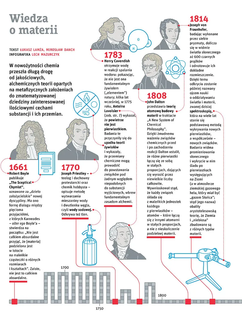 infografika: Lech Mazurczyk