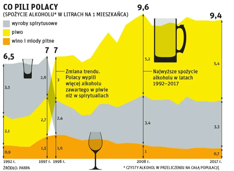 INFOGRAFIKA LECH MAZURCZYK