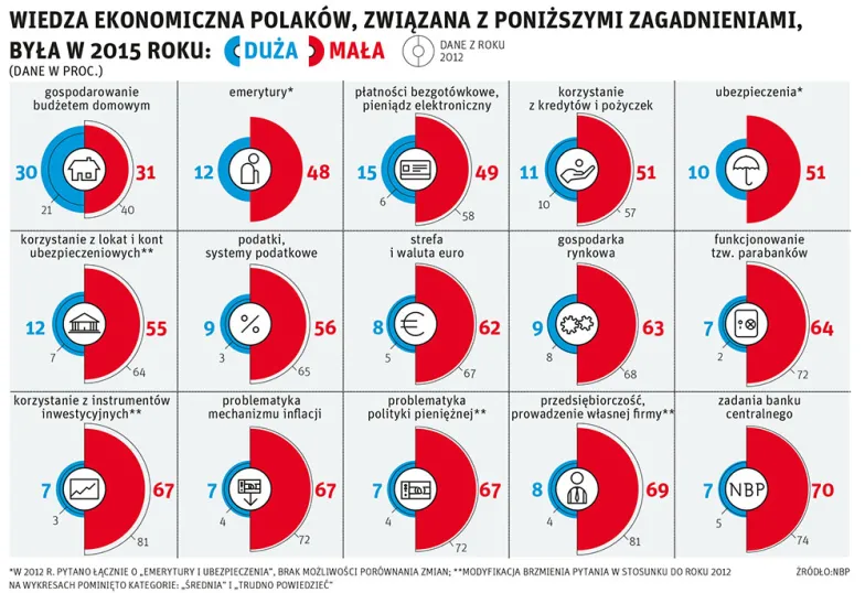infografika: Lech Mazurczyk