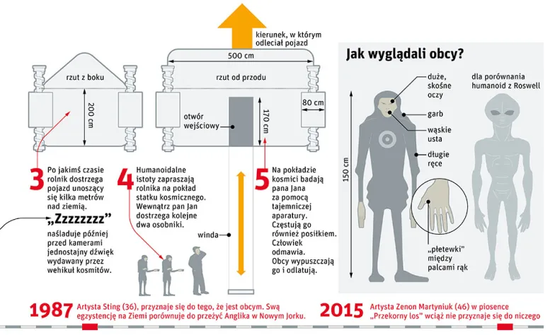 INFOGRAFIKA LECH MAZURCZYK