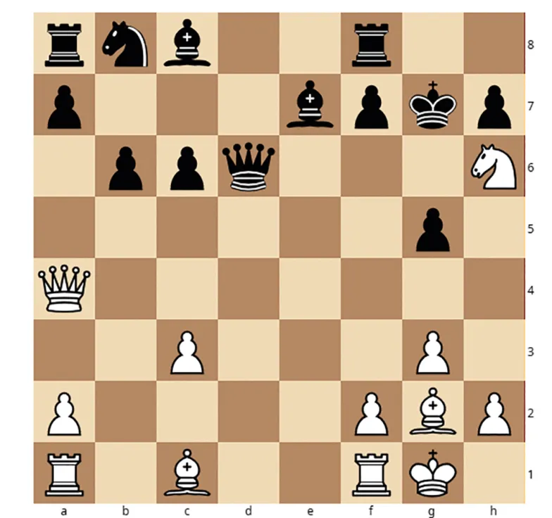 GENIUSZ ALPHAZERO. Zamiast uciec atakowanym przez czarnego króla i hetmana skoczkiem z H6 na G4, białe przesuwają wieżę na E1. Stockfish (czarne) zbija skoczka królem, osiągając znaczną przewagę materialną, ale AlphaZero kontynuuje atak i w końcu wygrywa.