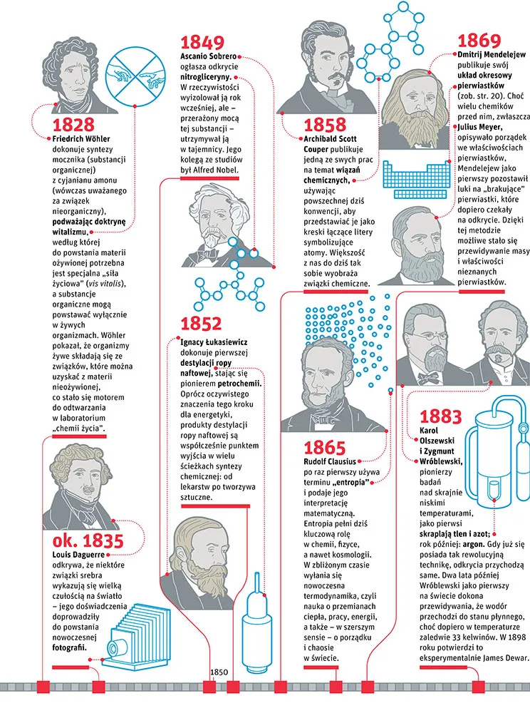 infografika: Lech Mazurczyk
