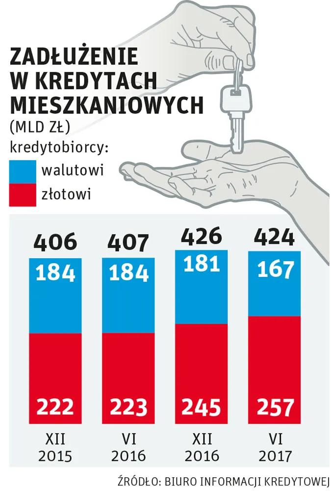 infografika: Lech Mazurczyk