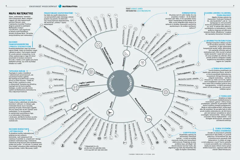 Infografika Lech Mazurczyk