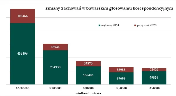 Źródło: jaroslawflis.blog.tygodnikpowszechny.pl