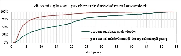 Źródło: jaroslawflis.blog.tygodnikpowszechny.pl